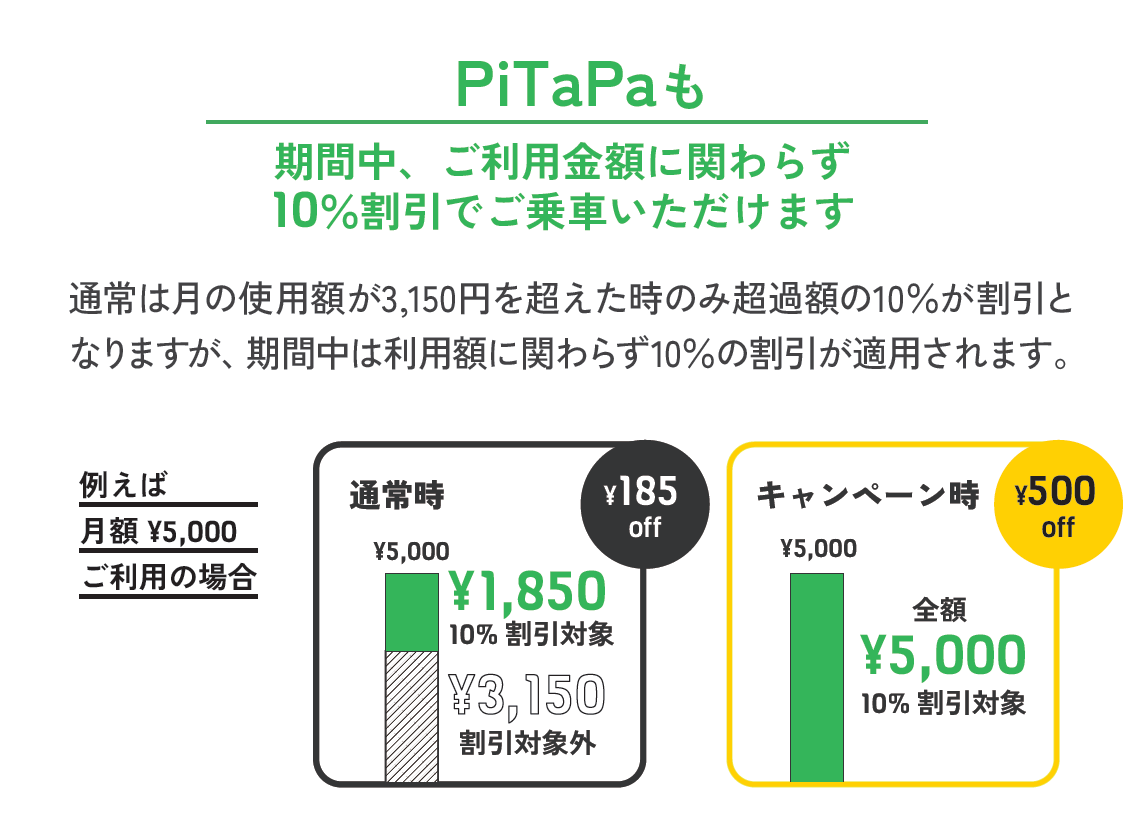 PiTaPa利用額割引.png